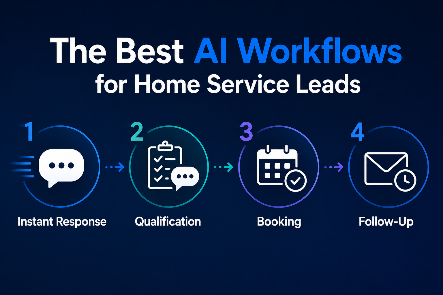 The Best AI Lead Response Workflows for Home Service Businesses