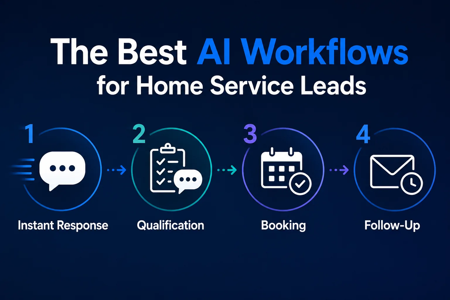 The Best AI Lead Response Workflows for Home Service Businesses